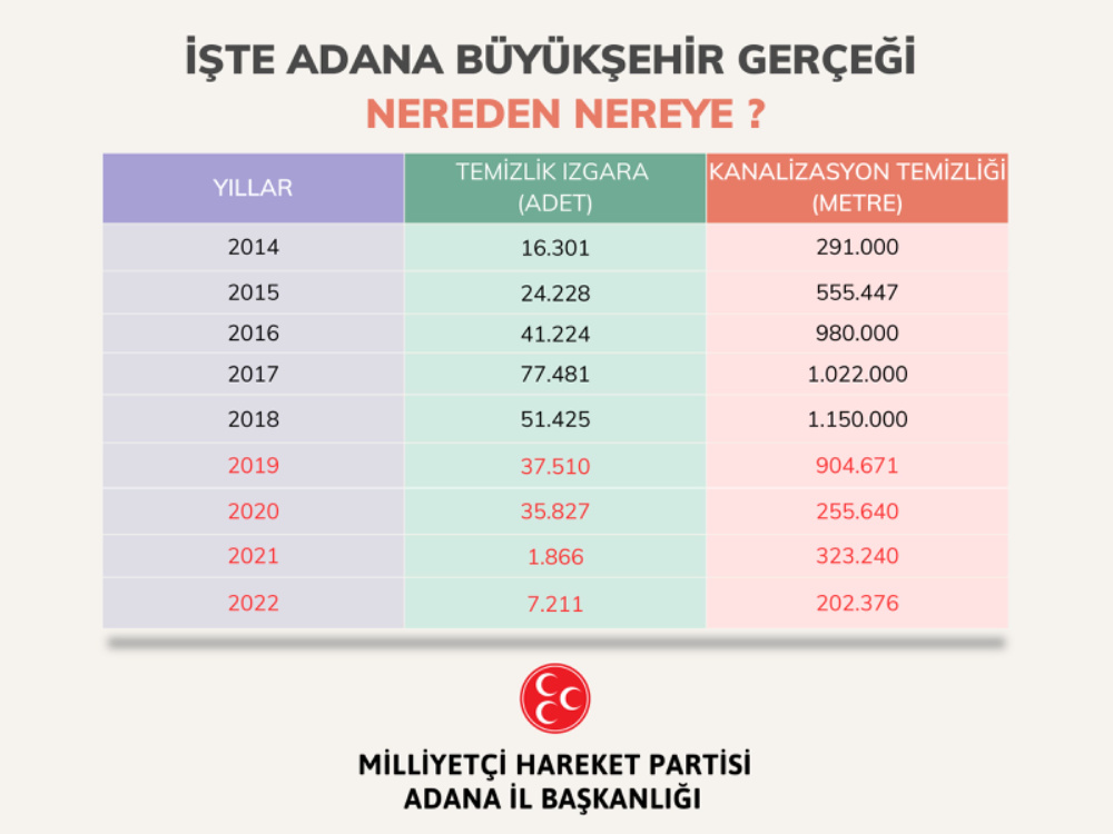 Adana’nın her yağmurda Venedik’e dönme nedeni ortaya çıktı